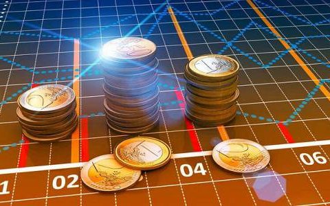 国际原油期货交易价格